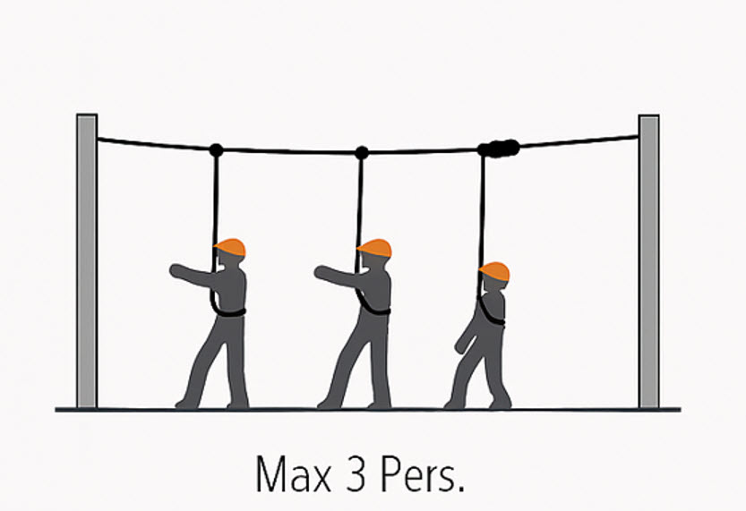 Forankringssystem< 20 mtr line